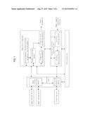 SYSTEM AND METHOD FOR HUMAN COMPUTER INTERACTION diagram and image