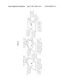 SYSTEM AND METHOD FOR HUMAN COMPUTER INTERACTION diagram and image