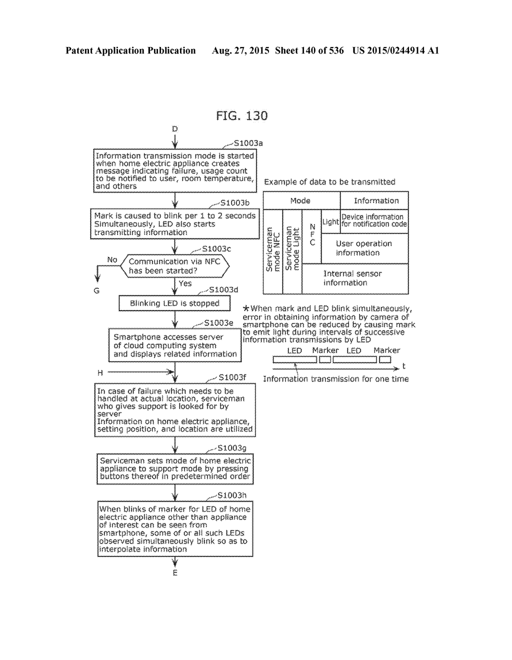 INFORMATION COMMUNICATION METHOD - diagram, schematic, and image 141