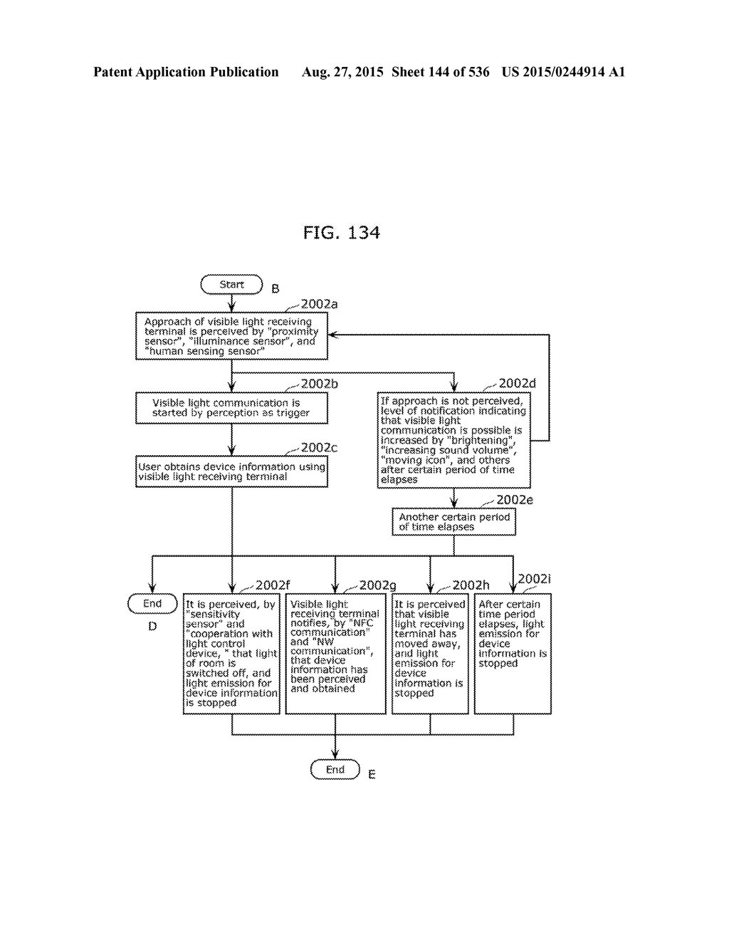 INFORMATION COMMUNICATION METHOD - diagram, schematic, and image 145