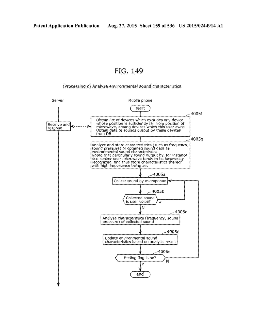 INFORMATION COMMUNICATION METHOD - diagram, schematic, and image 160