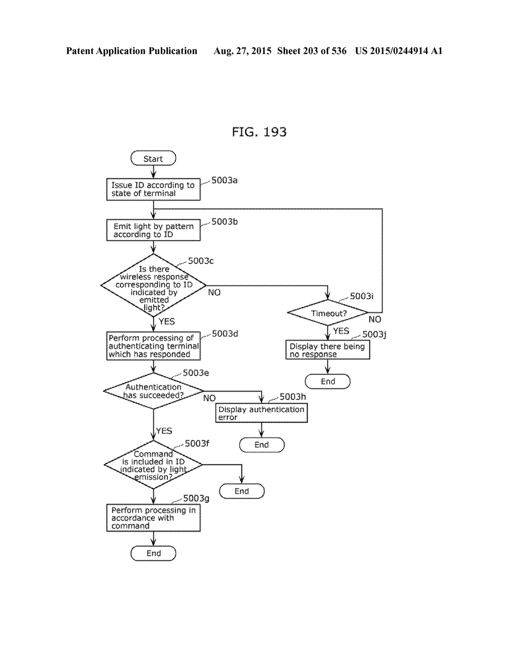 INFORMATION COMMUNICATION METHOD - diagram, schematic, and image 204