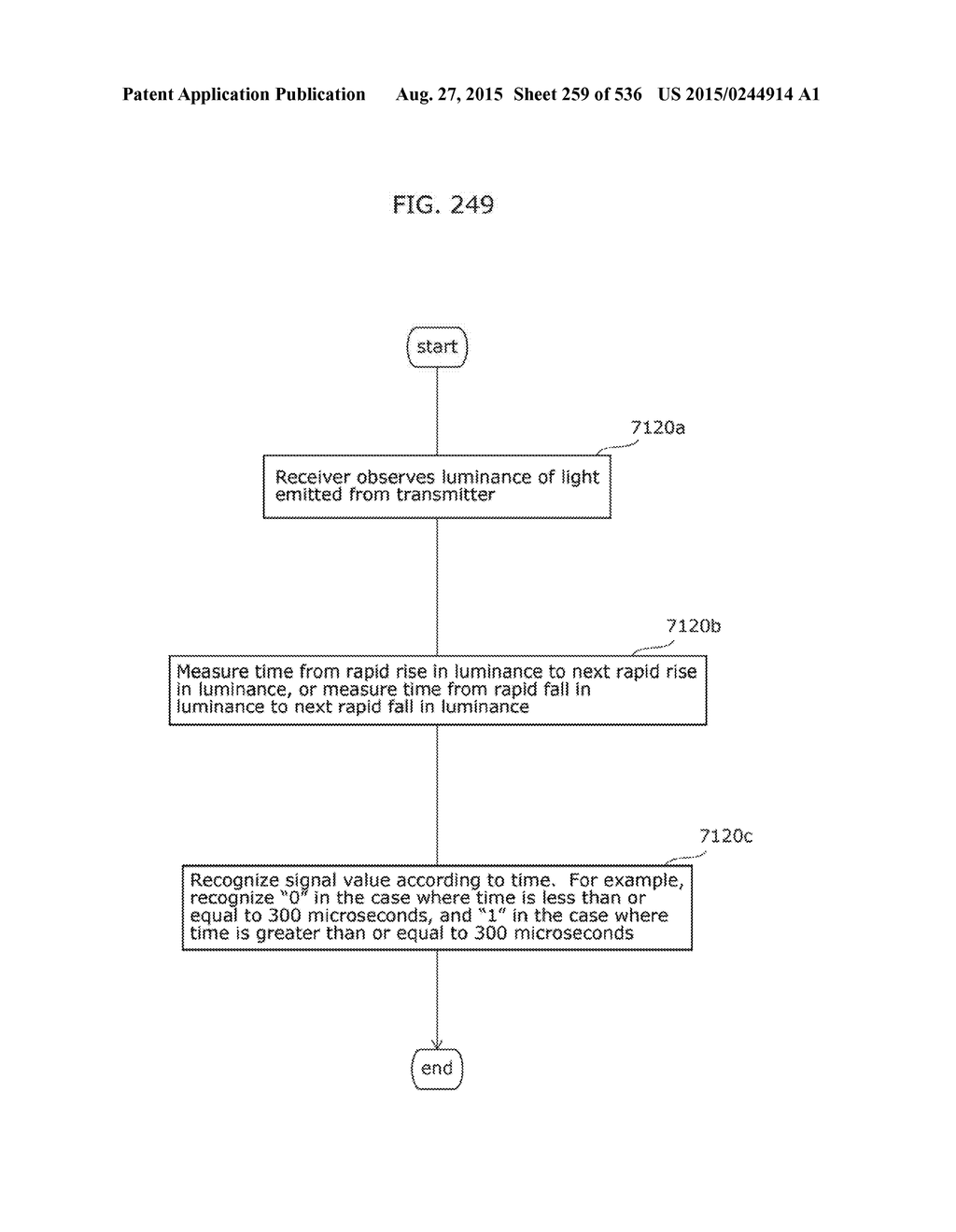 INFORMATION COMMUNICATION METHOD - diagram, schematic, and image 260