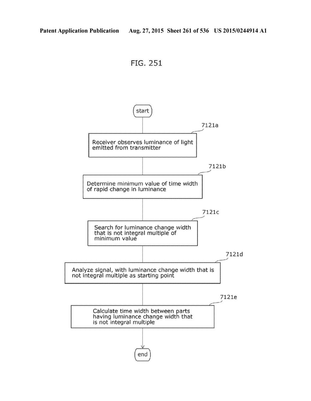 INFORMATION COMMUNICATION METHOD - diagram, schematic, and image 262