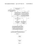 Coding Method And Device Applied To HEVC-based 3DVC diagram and image