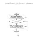 ELECTRONIC DEVICE AND POWER SAVING METHOD THEREOF diagram and image