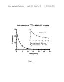 Labelled adrenomedullin derivatives and their use for imaging and therapy. diagram and image