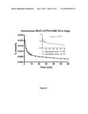 Labelled adrenomedullin derivatives and their use for imaging and therapy. diagram and image