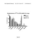 Labelled adrenomedullin derivatives and their use for imaging and therapy. diagram and image