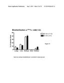 Labelled adrenomedullin derivatives and their use for imaging and therapy. diagram and image