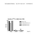 Labelled adrenomedullin derivatives and their use for imaging and therapy. diagram and image