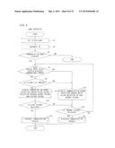 COMMUNICATION GAME SYSTEM, GAME APPARATUS, SERVER, STORAGE MEDIUM STORING     A PROGRAM, AND GAME CONTROL METHOD diagram and image