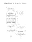 COMMUNICATION GAME SYSTEM, GAME APPARATUS, SERVER, STORAGE MEDIUM STORING     A PROGRAM, AND GAME CONTROL METHOD diagram and image