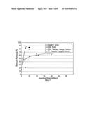 SORBENTS FOR THE OXIDATION AND REMOVAL OF MERCURY diagram and image