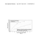 SORBENTS FOR THE OXIDATION AND REMOVAL OF MERCURY diagram and image