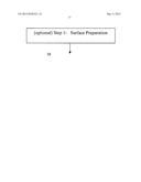 ADHESIVE BONDING COMPOSITION AND METHOD OF USE diagram and image