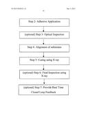 ADHESIVE BONDING COMPOSITION AND METHOD OF USE diagram and image