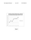 PROCESS FOR MAKING LEVULINIC ACID diagram and image