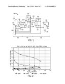 ACETIC ACID PRODUCTION PROCESS diagram and image