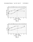 ACETIC ACID PRODUCTION PROCESS diagram and image