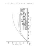 ACETIC ACID PRODUCTION PROCESS diagram and image