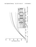 ACETIC ACID PRODUCTION PROCESS diagram and image