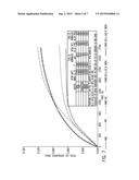 ACETIC ACID PRODUCTION PROCESS diagram and image