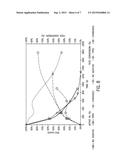 ACETIC ACID PRODUCTION PROCESS diagram and image