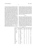 ACETIC ACID PRODUCTION PROCESS diagram and image