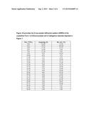 PROCESS FOR THE PREPARATION OF DABIGATRAN ETEXILATE OR PHARMACEUTICALLY     ACCEPTABLE SALT THEREOF diagram and image