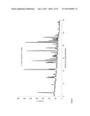 MULTICOMPONENT CRYSTALLINE SYSTEM COMPRISING NILOTINIB AND SELECTED     CO-CRYSTAL FORMERS diagram and image