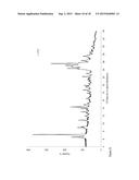 MULTICOMPONENT CRYSTALLINE SYSTEM COMPRISING NILOTINIB AND SELECTED     CO-CRYSTAL FORMERS diagram and image