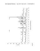 MULTICOMPONENT CRYSTALLINE SYSTEM COMPRISING NILOTINIB AND SELECTED     CO-CRYSTAL FORMERS diagram and image