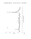 MULTICOMPONENT CRYSTALLINE SYSTEM COMPRISING NILOTINIB AND SELECTED     CO-CRYSTAL FORMERS diagram and image