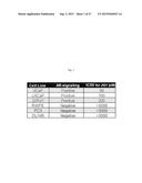 9H-PYRIMIDO[4,5-B]INDOLES AND RELATED ANALOGS AS BET BROMODOMAIN     INHIBITORS diagram and image