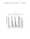 9H-PYRIMIDO[4,5-B]INDOLES AND RELATED ANALOGS AS BET BROMODOMAIN     INHIBITORS diagram and image