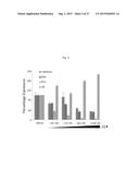 9H-PYRIMIDO[4,5-B]INDOLES AND RELATED ANALOGS AS BET BROMODOMAIN     INHIBITORS diagram and image