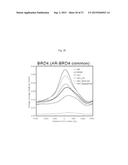 9H-PYRIMIDO[4,5-B]INDOLES AND RELATED ANALOGS AS BET BROMODOMAIN     INHIBITORS diagram and image