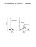 ALIGNMENT OF NANOMATERIALS AND MICROMATERIALS diagram and image