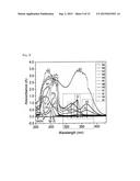 PVC-Based Metallopolymer Nanocomposites, and Coating Composition and     Coating Film Comprising Same diagram and image