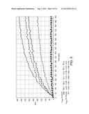 POLYMERASE COMPOSITIONS AND METHODS diagram and image