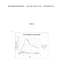 BIOLOGICAL PRODUCTION OF ORGANIC COMPOUNDS diagram and image