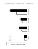 GLUTAMINYL CYCLASE AS A DIAGNOSTIC/PROGNOSTIC INDICATOR FOR     NEURODEGENERATIVE DISEASES diagram and image