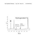 Functionalized Graphene-Pt composites for fuel cells and     photoelectrochemical cells diagram and image