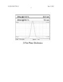 Systems, Methods, and Apparatuses for Optical Systems in Flow Cytometers diagram and image