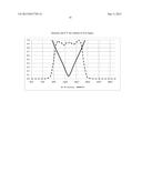 Systems, Methods, and Apparatuses for Optical Systems in Flow Cytometers diagram and image