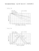 POSITION ADJUSTMENT DEVICE AND POSITION ADJUSTMENT METHOD diagram and image