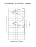 Displays With Elevated Backlight Efficiency diagram and image