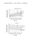 Displays With Elevated Backlight Efficiency diagram and image