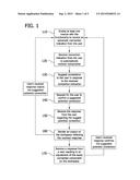 TOUCH GESTURE FOR CONNECTION OF STREAMS IN A FLOWSHEET SIMULATOR diagram and image